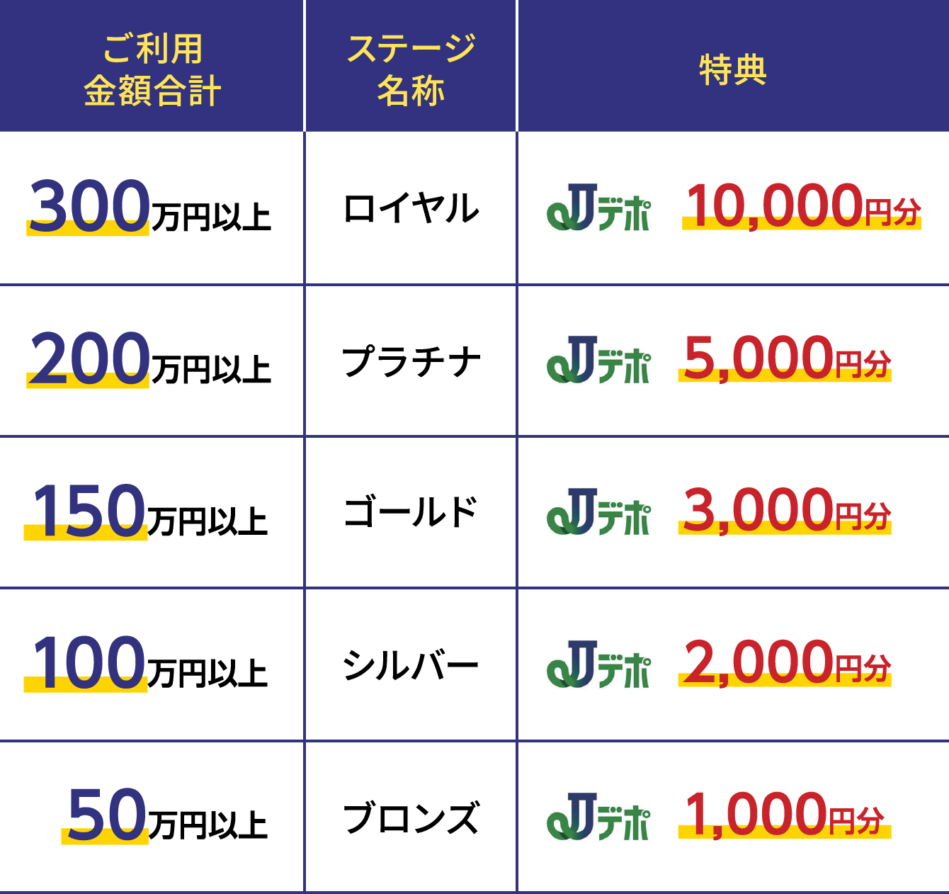 ラブリィ☆アップステージプラス